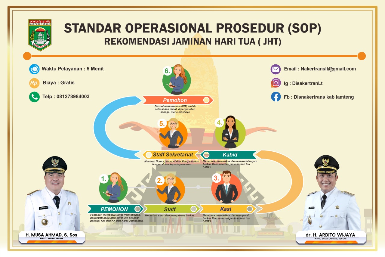 STANDAR OPERASIONAL PROSEDUR (SOP) REKOMENDASI HARI TUA (JHT)